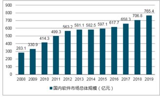 2018-2024年中國信息技術服務市場研究與戰(zhàn)略咨詢報告 聚焦信息技術咨詢服務