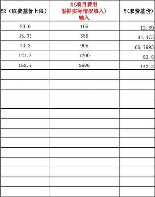 信息系統(tǒng)工程監(jiān)理及相關信息技術咨詢服務費取費計算標準與存檔管理規(guī)范
